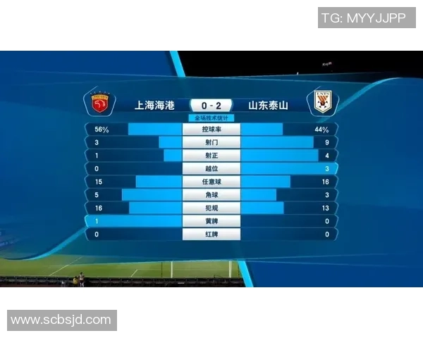 从控球率与射门次数数据探讨足球比赛胜负关键因素