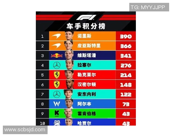 F1赛事焦点：赛车手积分榜最新排名| zoty中欧·(中国有限公司)官方网站