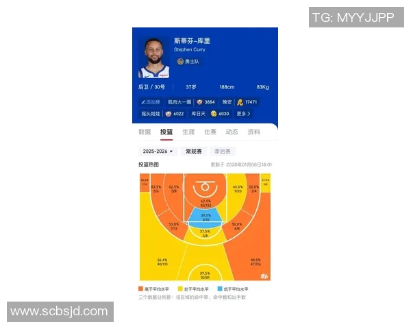 【深度解析】库里近况+未来走势预测