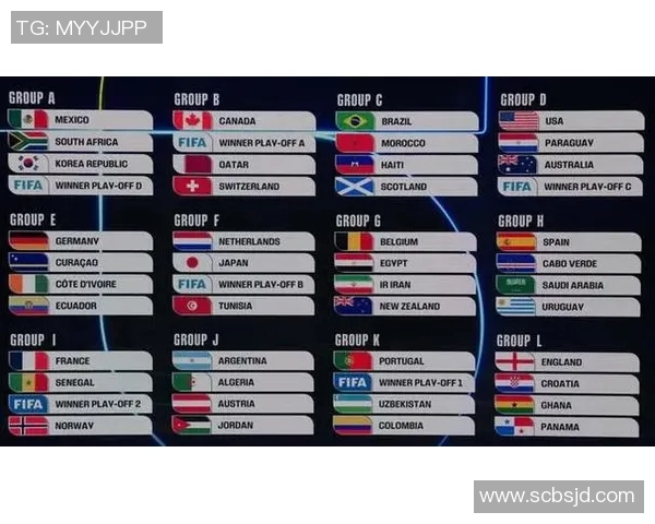 世界杯“死亡之组”预测引发热议