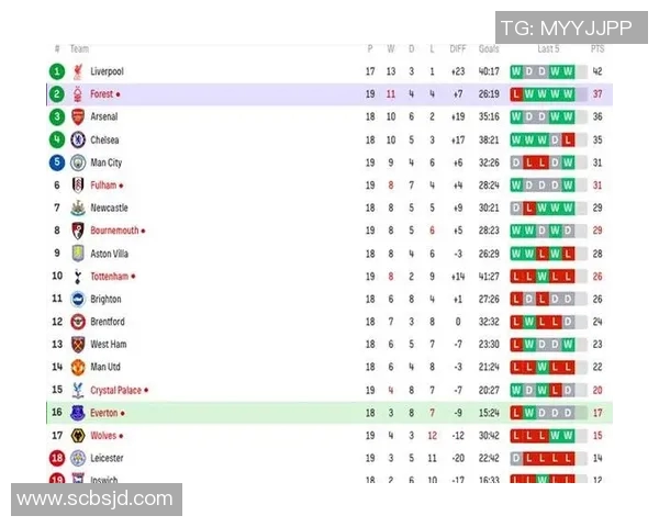 五大联赛赛季综述：豪门强势稳定黑马崛起争冠激烈